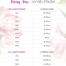 curring-time