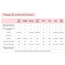 bases comparacion