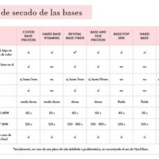 bases-comparacion